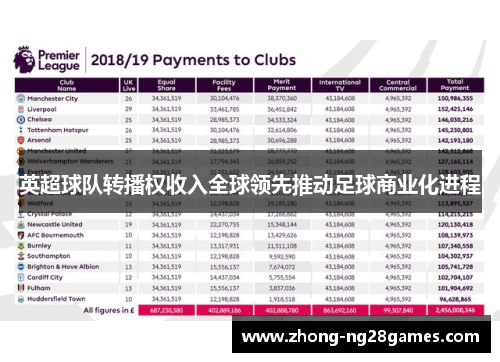 英超球队转播权收入全球领先推动足球商业化进程