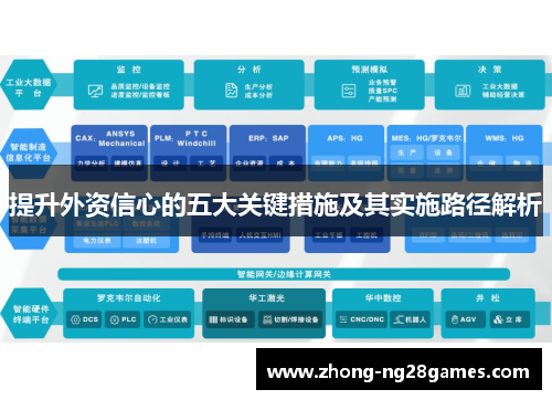 提升外资信心的五大关键措施及其实施路径解析