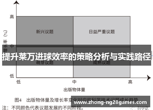 提升莱万进球效率的策略分析与实践路径
