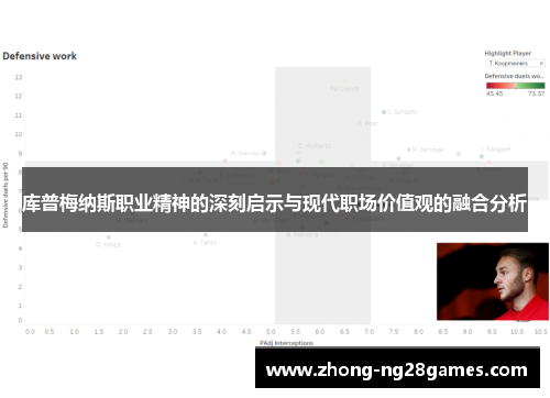 库普梅纳斯职业精神的深刻启示与现代职场价值观的融合分析