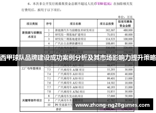 西甲球队品牌建设成功案例分析及其市场影响力提升策略